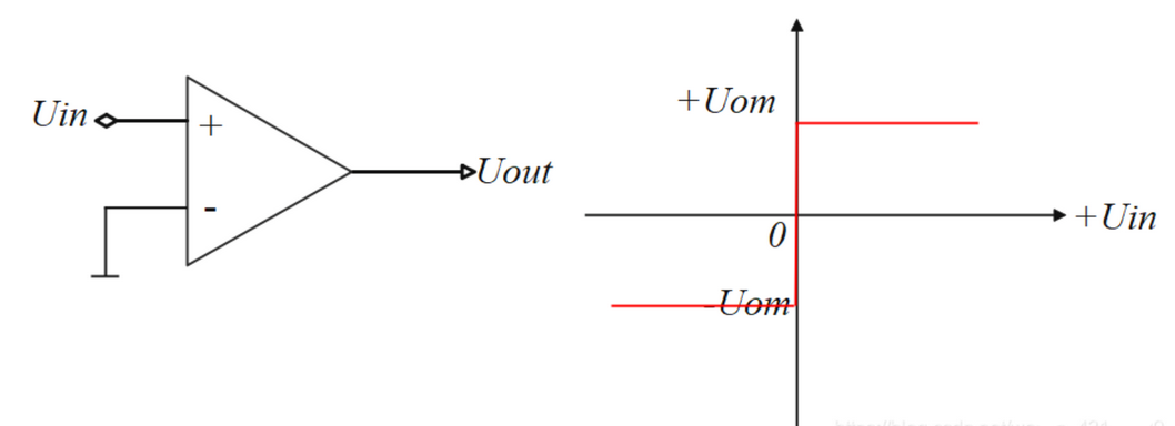 Figure 7 Zero-crossing comparator (inverting terminal as reference) Figure 7 Zero-crossing comparator (inverting terminal as reference)